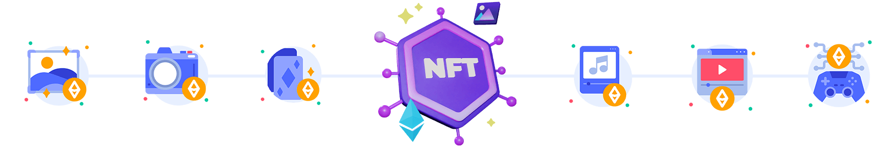 NFT Development Platforms